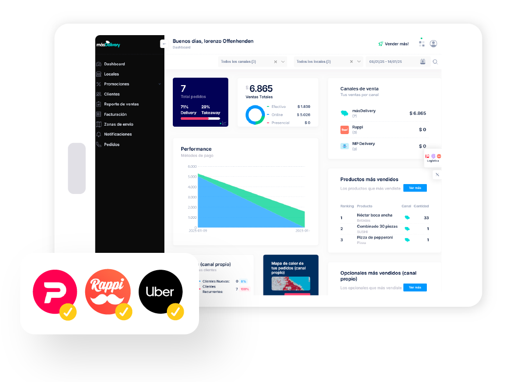 Integraciones de Más Delivery