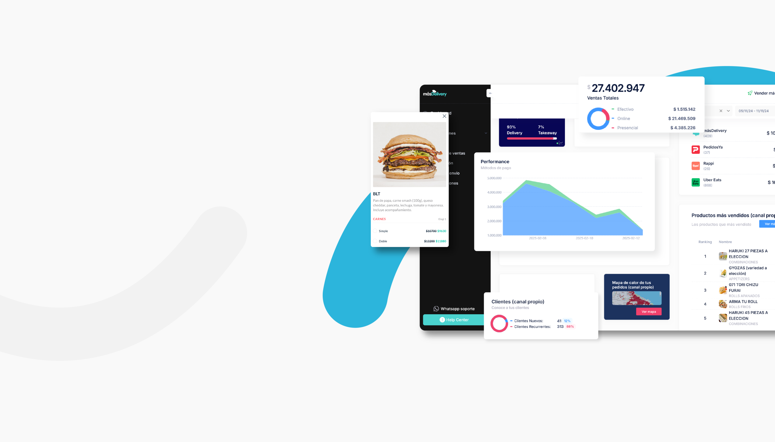 Herramientas para mejorar la rentabilidad de tu delivery